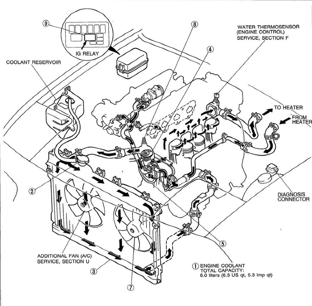 Replace Thermostat Bypass Hose Without Draining Coolant System MX5